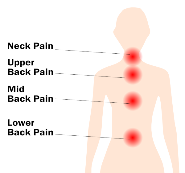 Pressure and pain relief with mattress topper