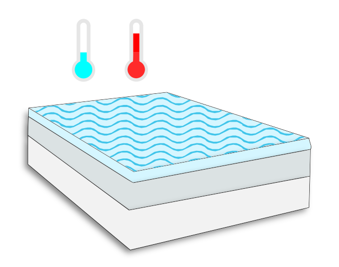 how to choose cooling or heating mattress topper