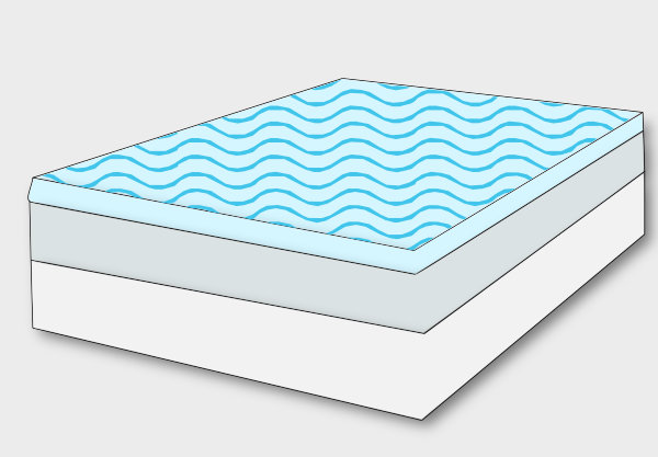 How to choose mattress topper