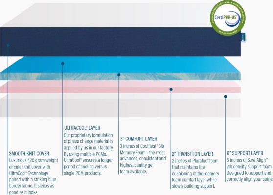 bedinabox azul mattress