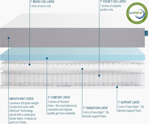 dual hybrid mattress