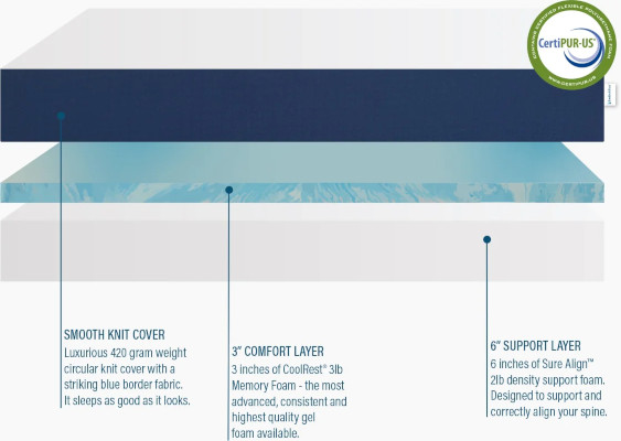 bedinabox essential mattress