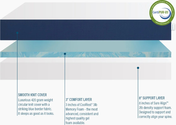 bedinabox original mattress